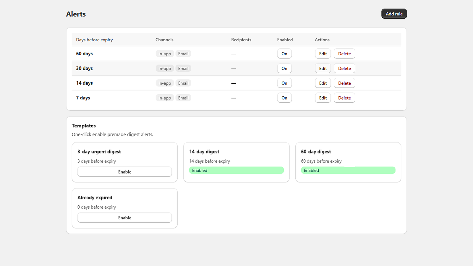 Expiry digest rules, with one-click templates to add more.